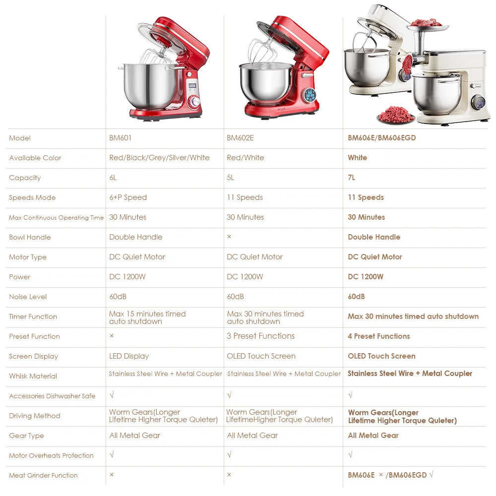 11-Speed Digital Stand Mixer