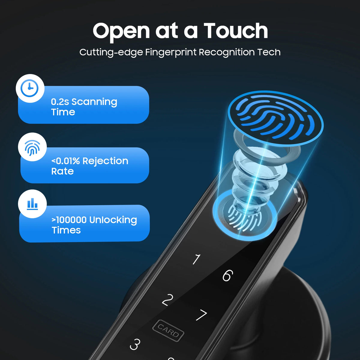 Fingerprint Door Handle Lock